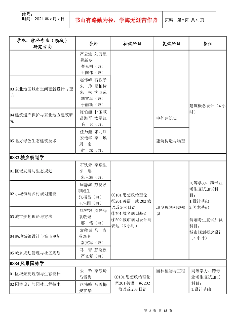 沈阳建筑大学XXXX年硕士研究生招生专业目录[1]_第2页