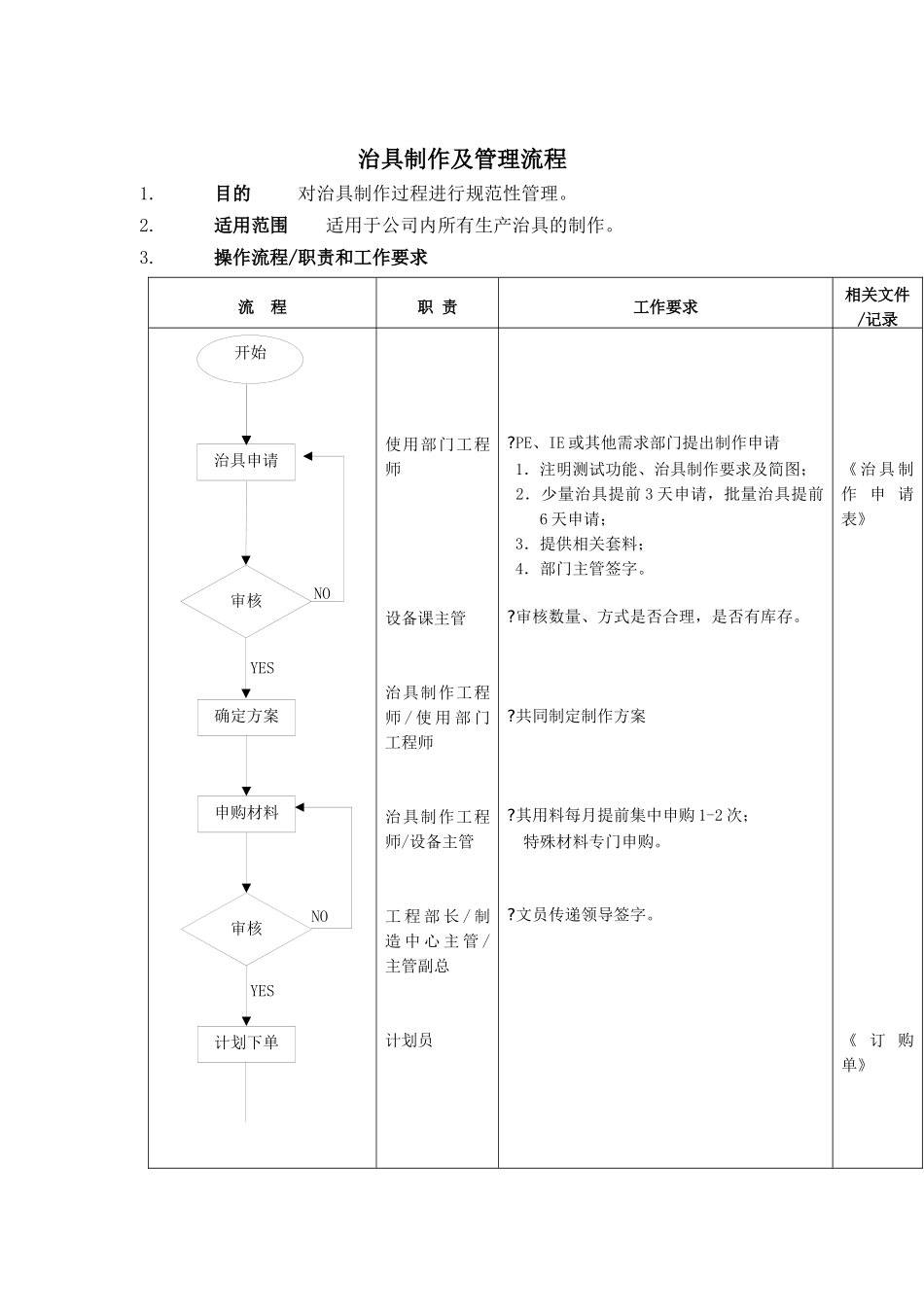 治具制作及管理标准流程_第1页