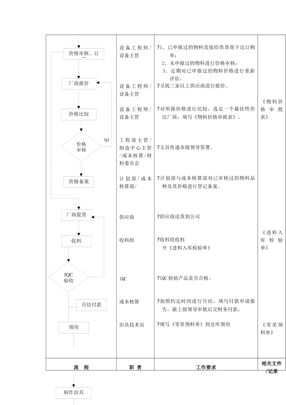 治具制作及管理标准流程_第2页