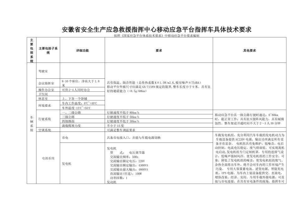 安徽省安全生产应急救援指挥中心移动应急平台指挥车设备技术要求_第1页