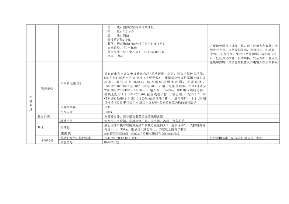 安徽省安全生产应急救援指挥中心移动应急平台指挥车设备技术要求_第2页