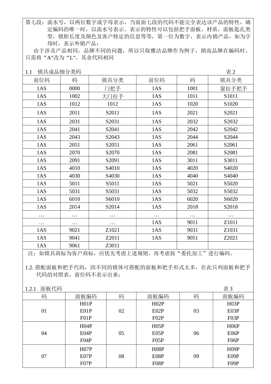 XX五金物料编码方案_第2页