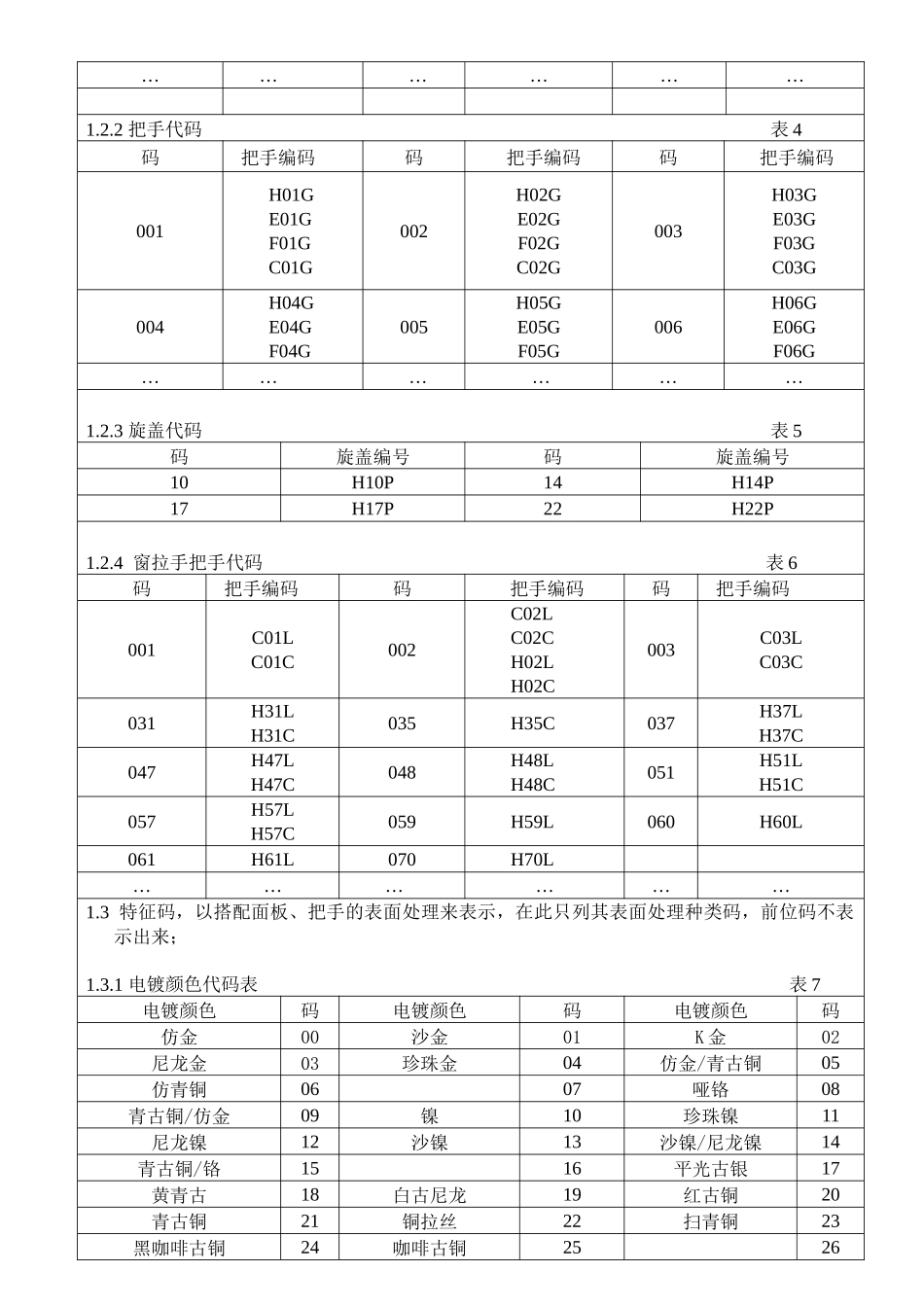 XX五金物料编码方案_第3页