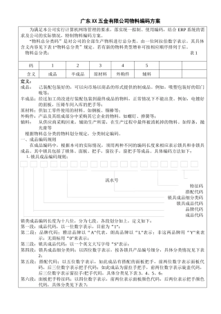 XX五金物料编码方案