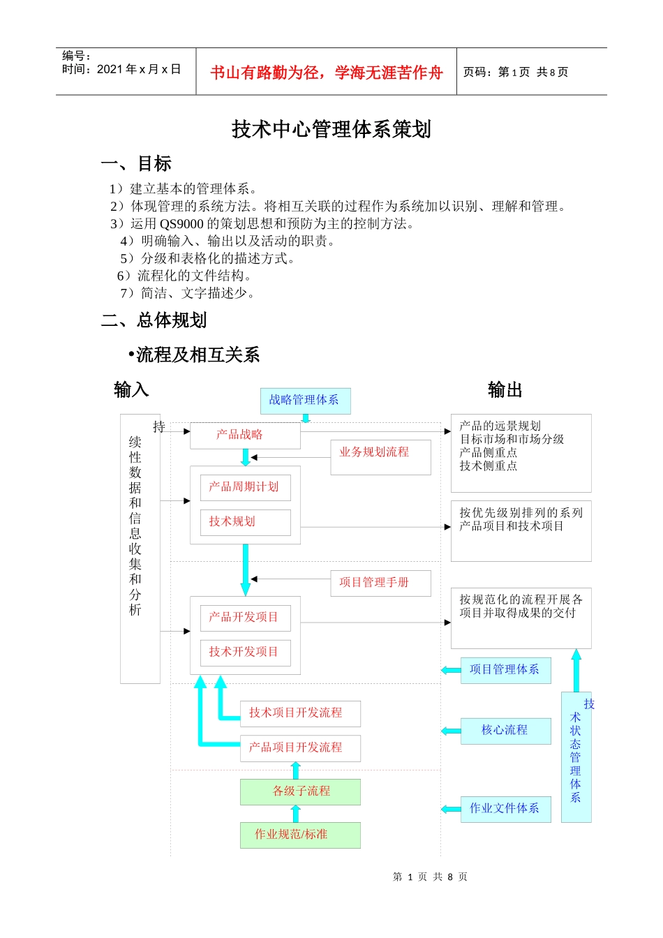 流程再造策划1_第1页