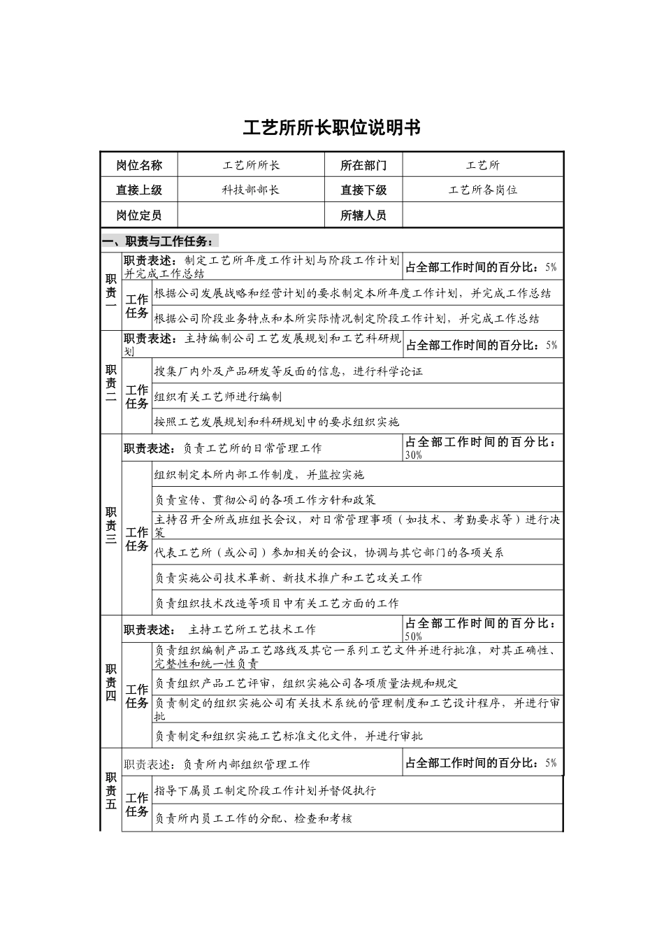 华北光学仪器公司工艺所所长职位说明书_第1页