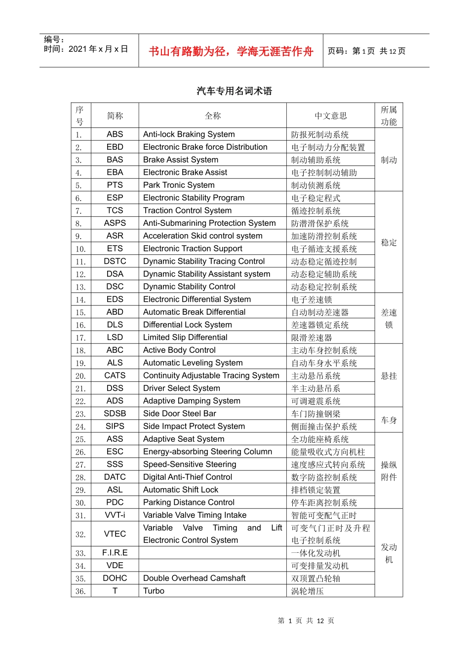 汽车专业词汇简写_第1页