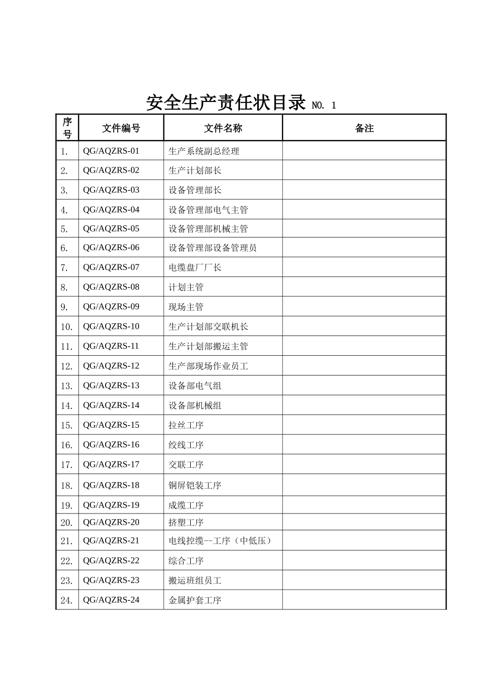 安全生产责任状培训资料_第1页