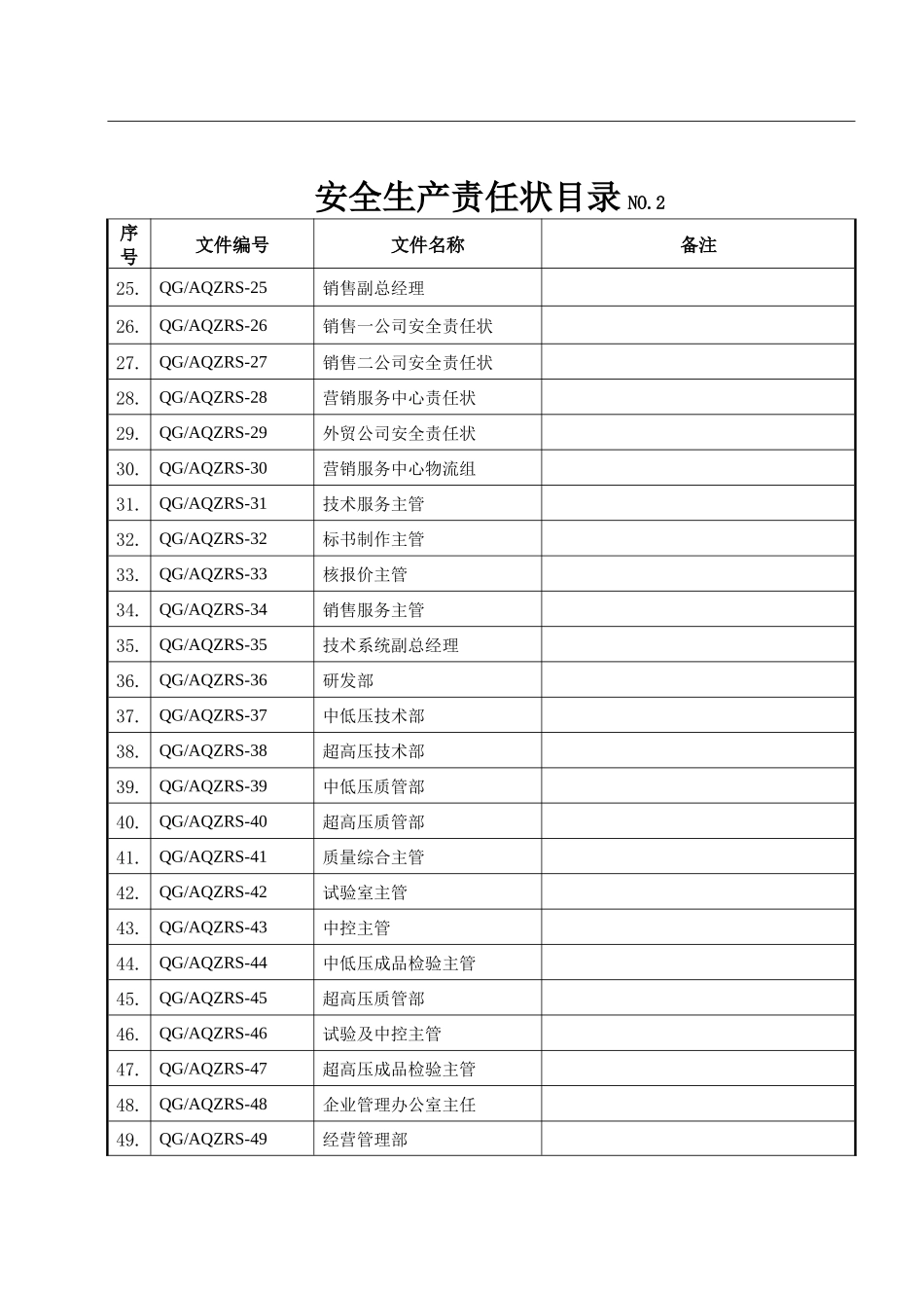 安全生产责任状培训资料_第2页