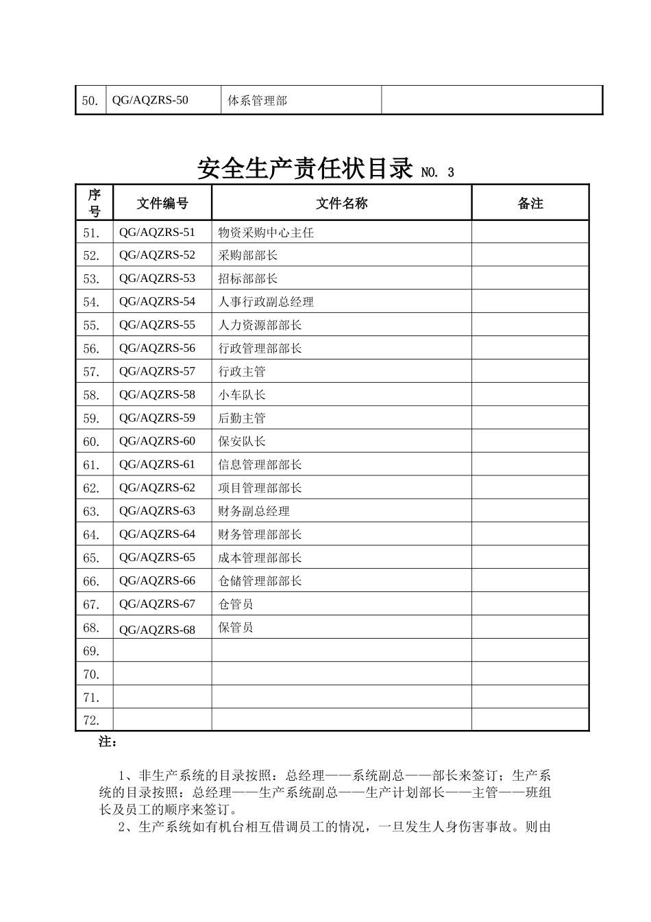 安全生产责任状培训资料_第3页