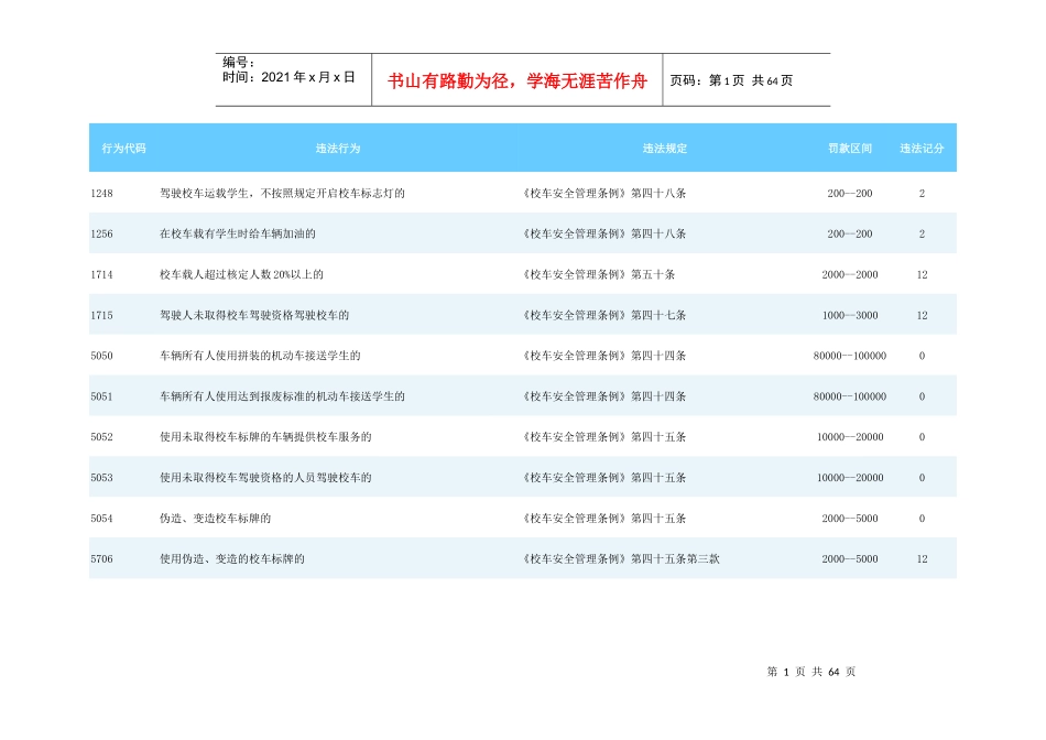 汽车违法行为代码_第1页