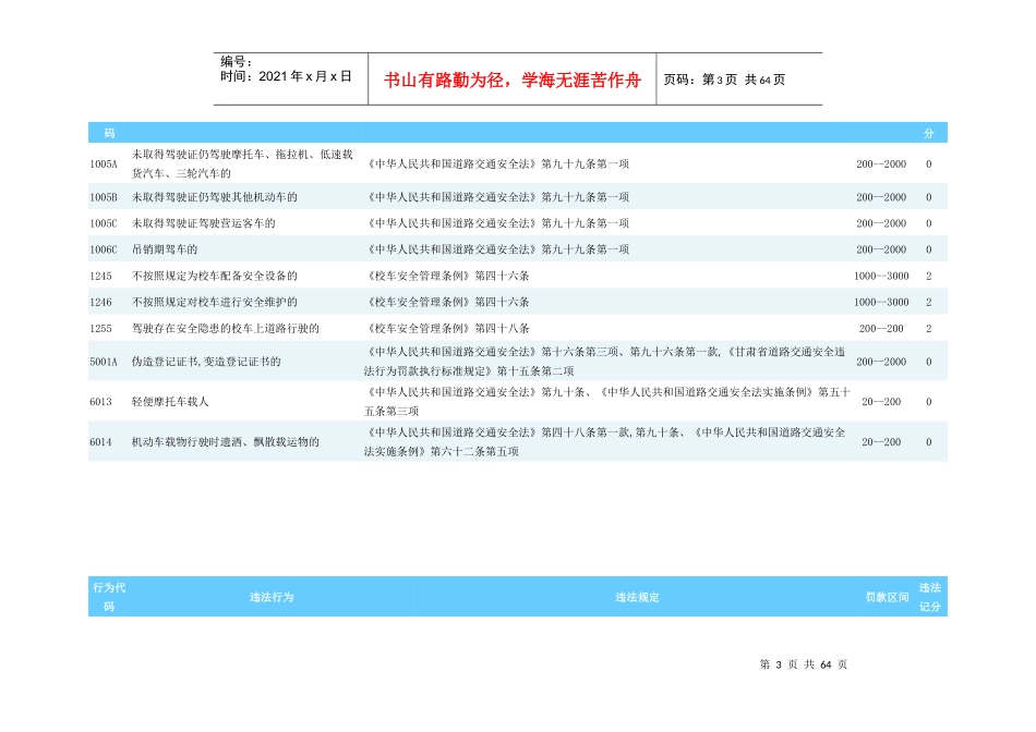 汽车违法行为代码_第3页