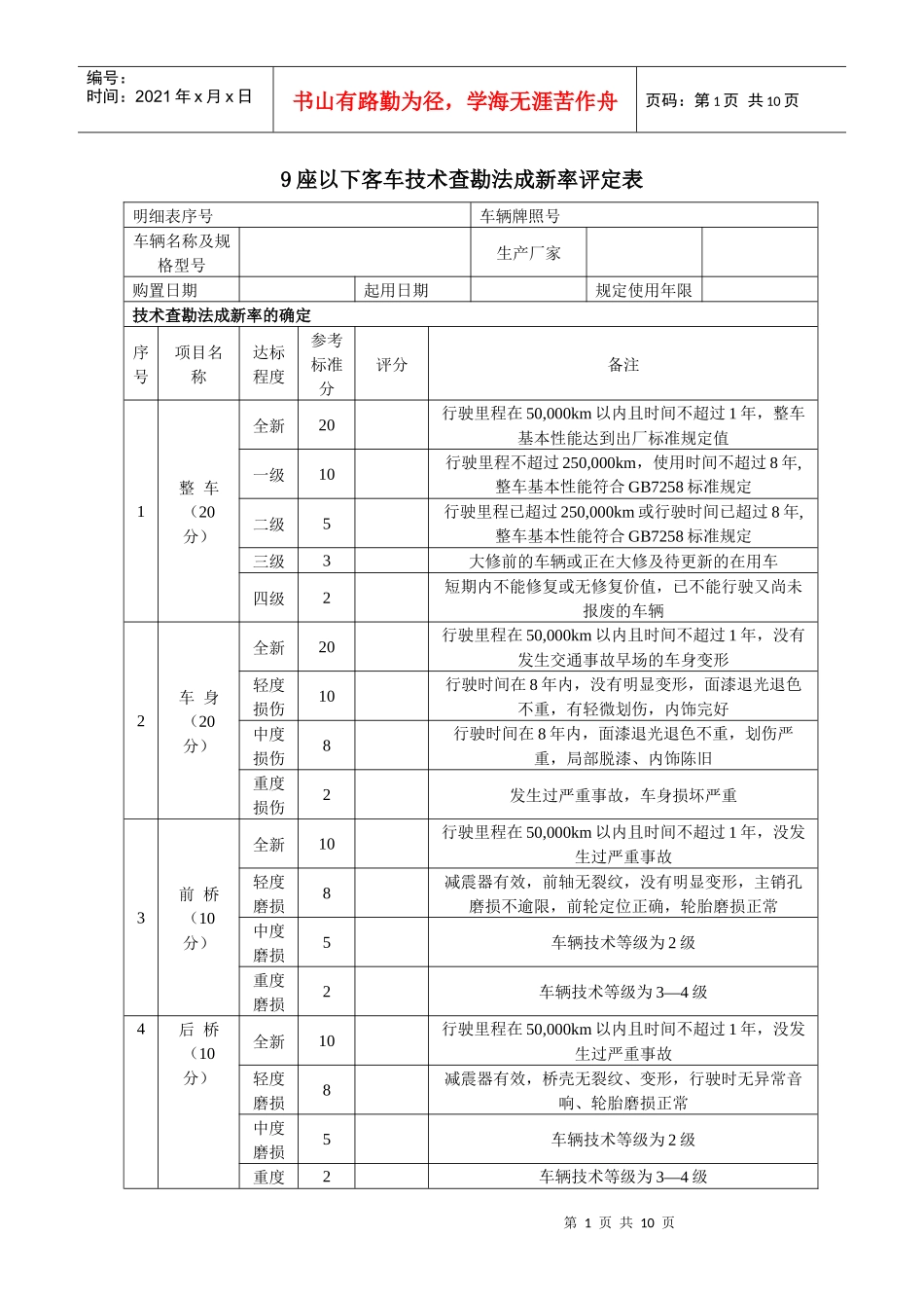汽车成新率判定_第1页