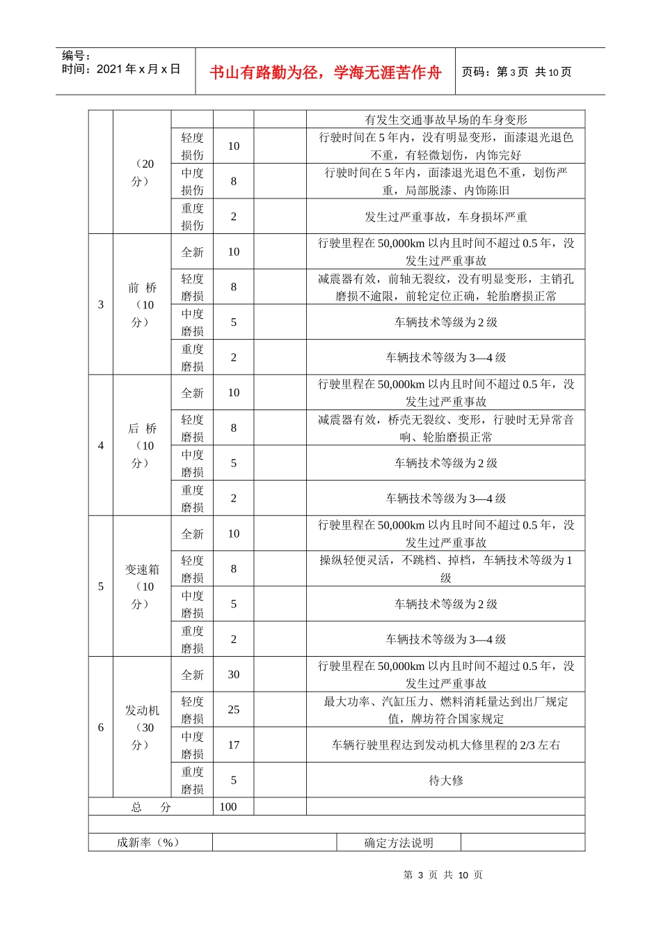 汽车成新率判定_第3页