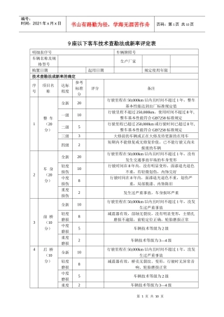 汽车成新率判定