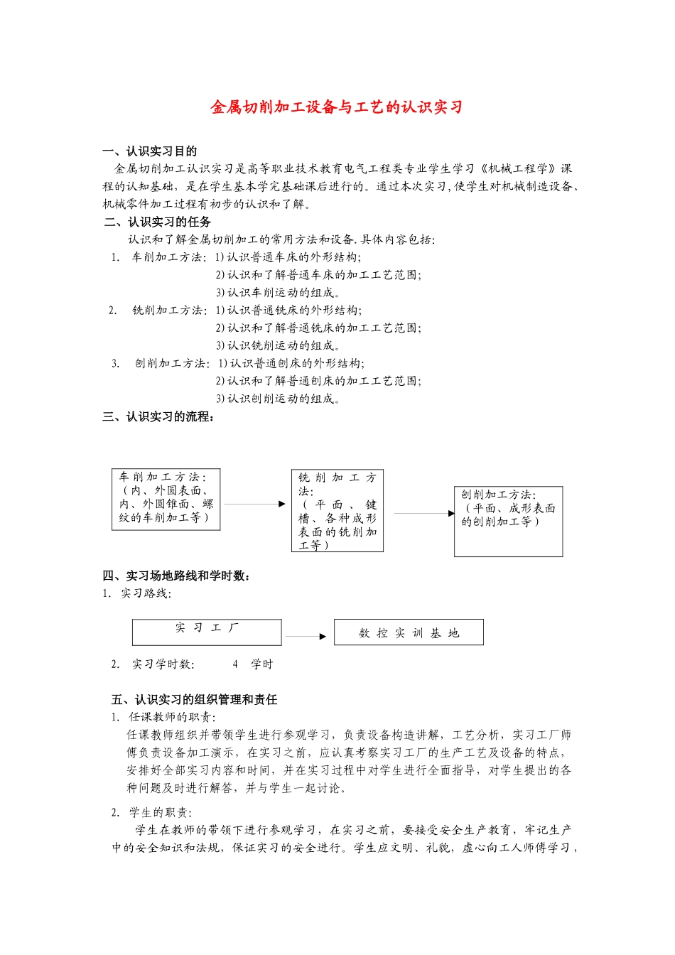 金属切削加工设备与工艺的认识实习_第1页