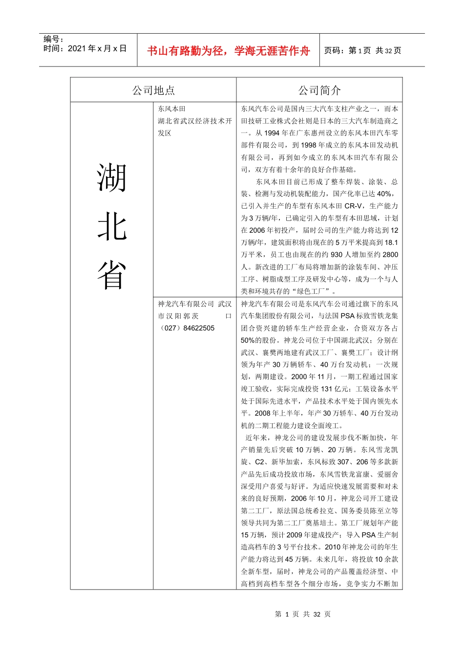 汽车厂分布及介绍_第1页