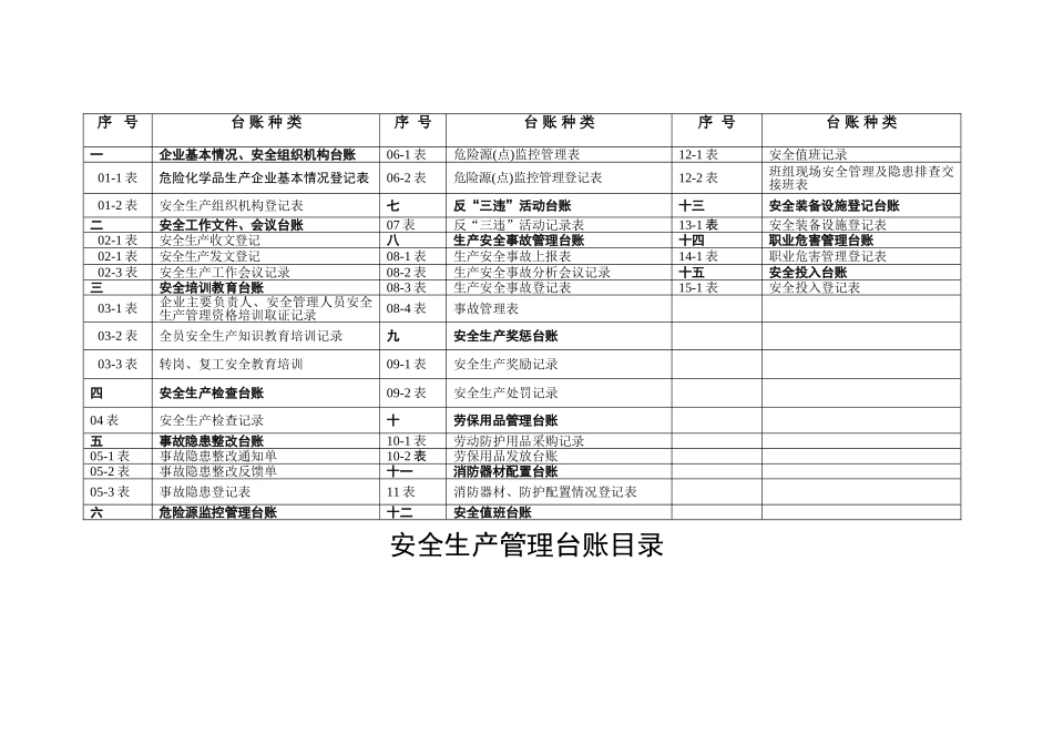 汽车维修企业安全管理台账(DOC47页)_第2页