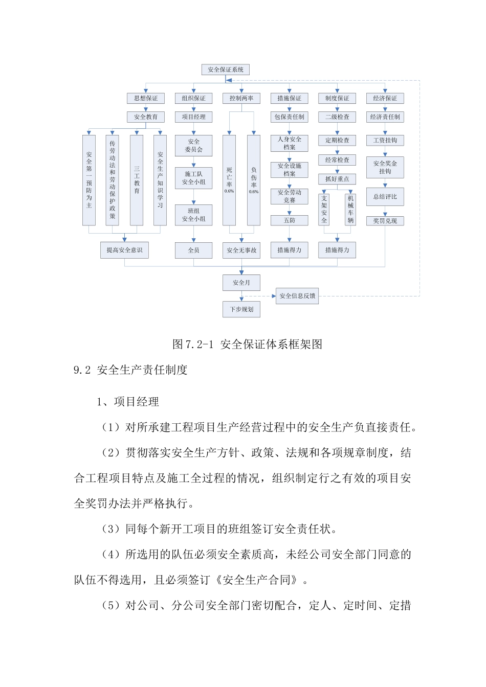 安全生产保障措施方案_第2页