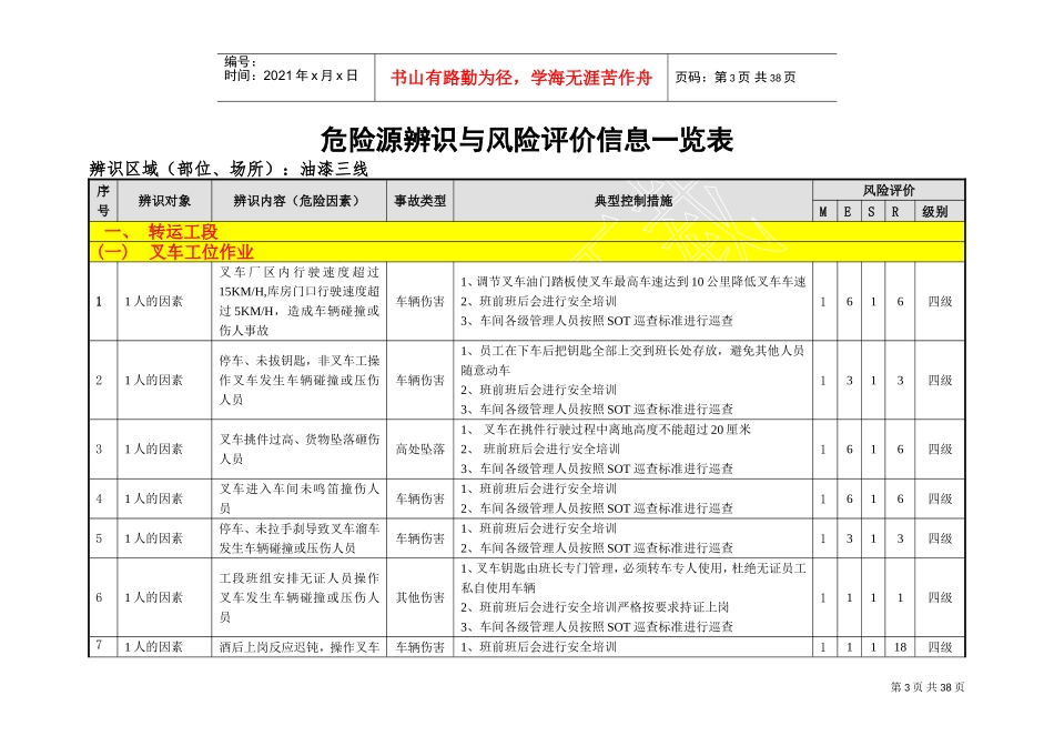 油漆工艺危险源辨识与风险评价信息表(DOC34页)_第3页