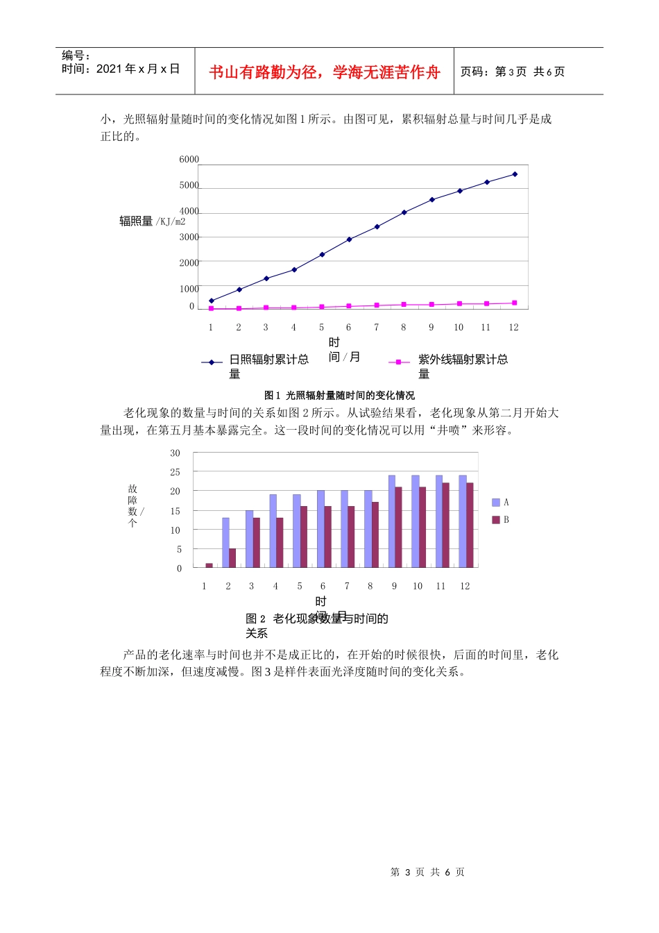 汽车橡塑件老化试验研究_第3页