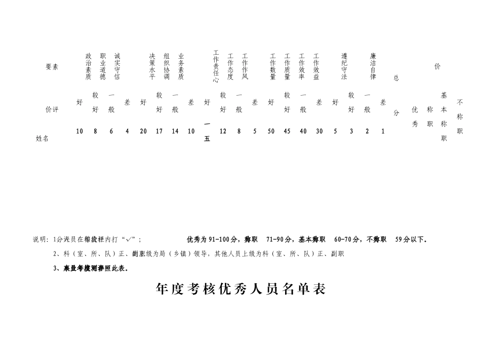 公务员年度考核测评表汇编_第2页