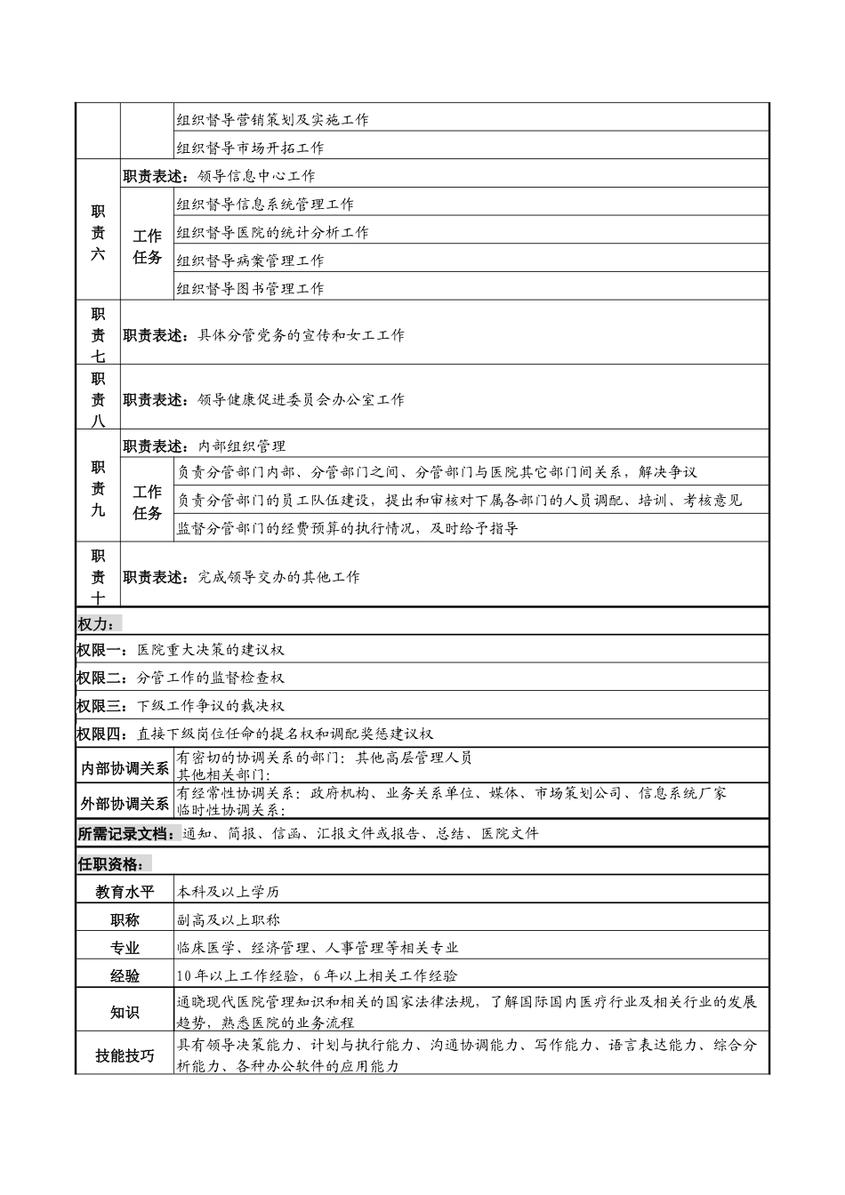 湖北新华医院行政副院长岗位说明书_第2页