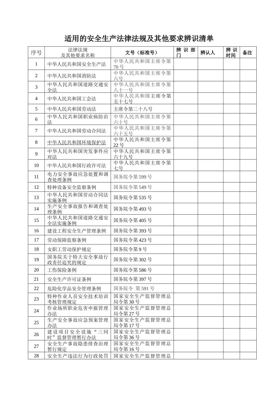 法律法规与安全管理制度_第2页