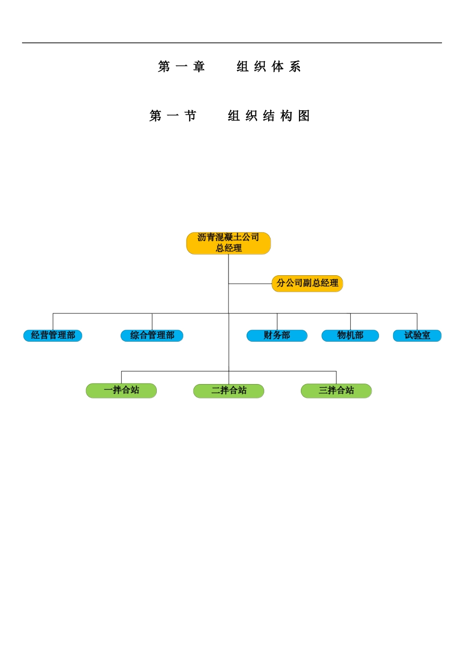 沥青混凝土公司组织手册_第2页