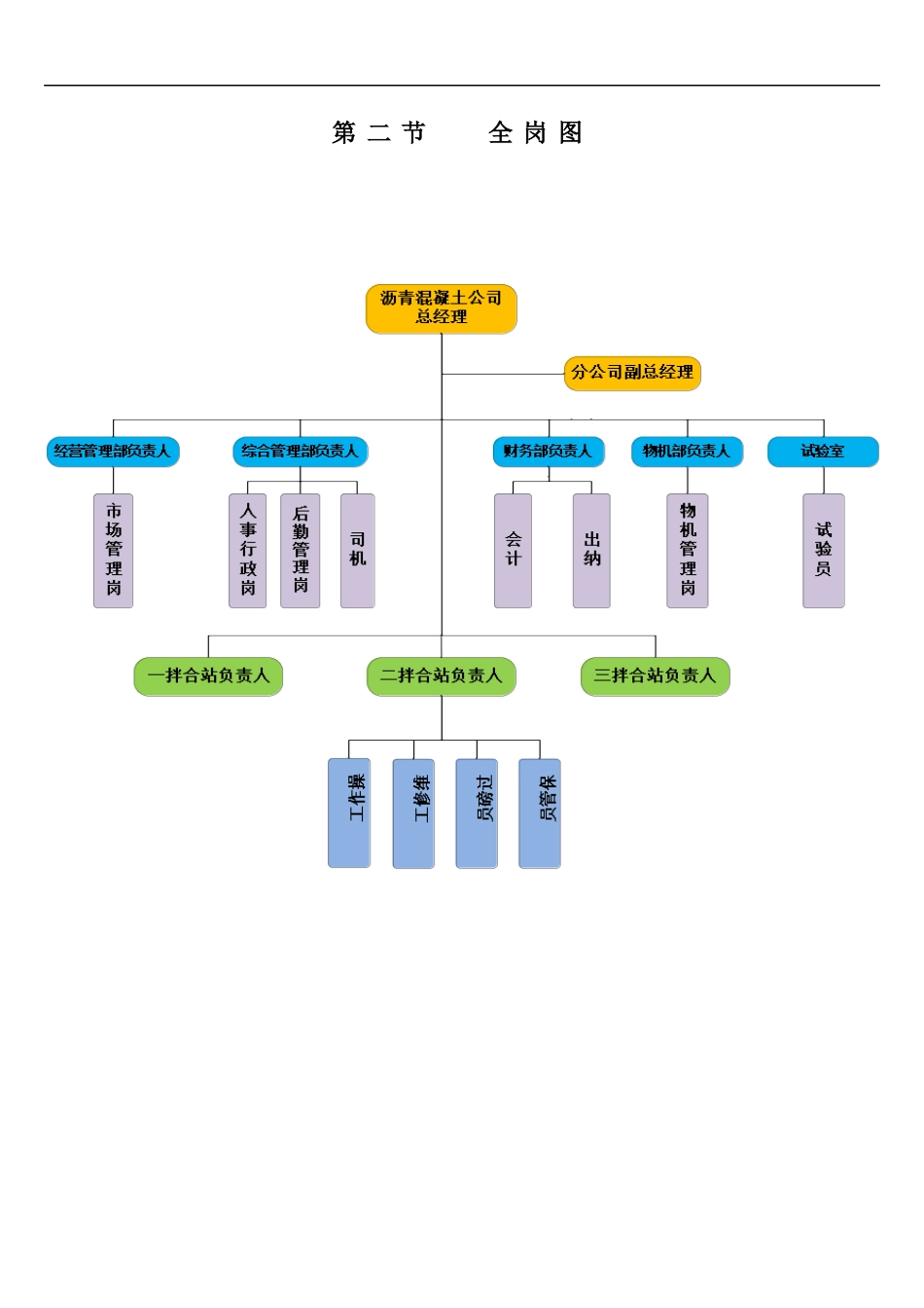 沥青混凝土公司组织手册_第3页