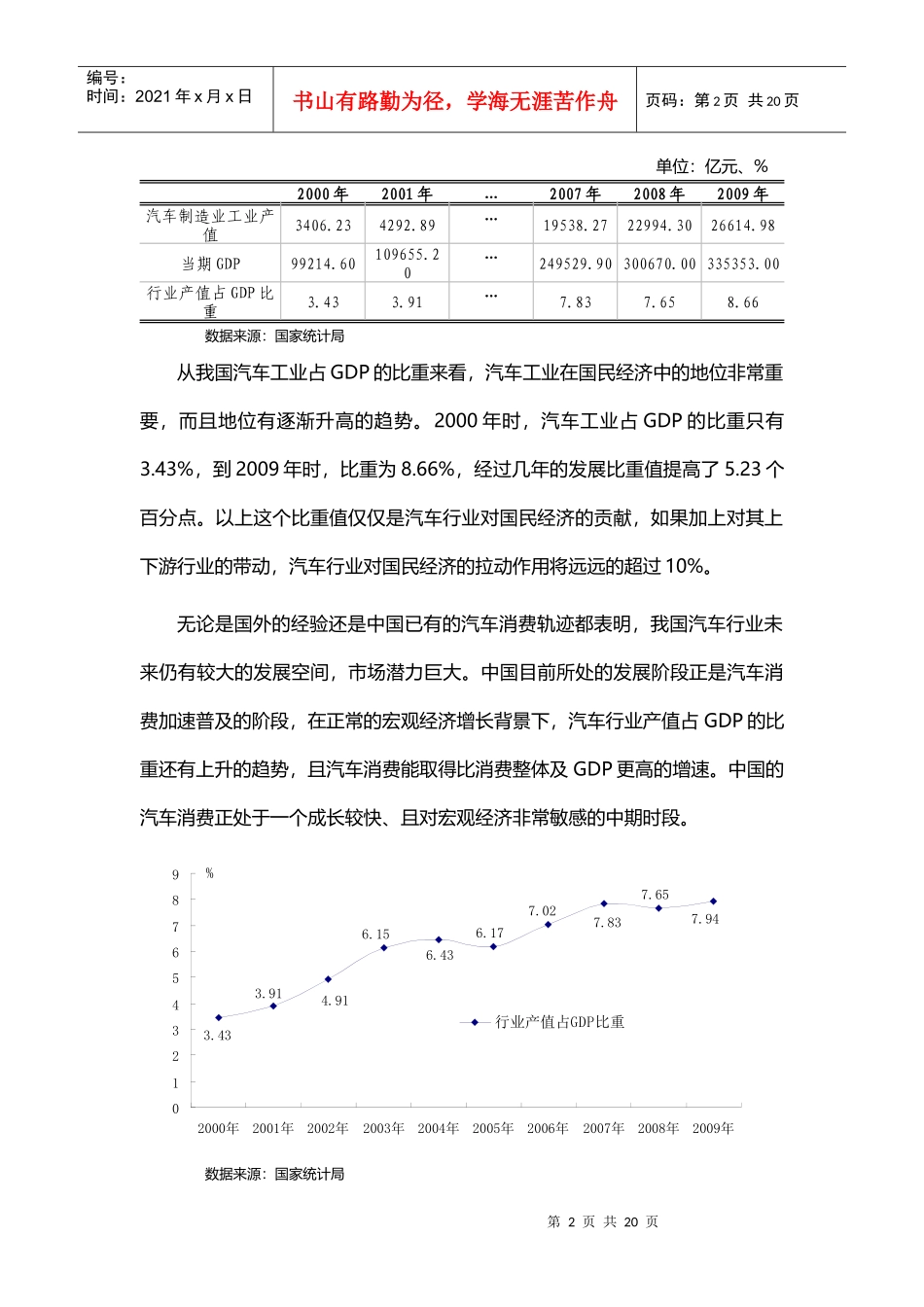 汽车行业定义、地位及发展环境PEST分析_第2页