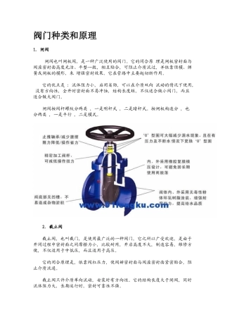 各类型阀门培训范本