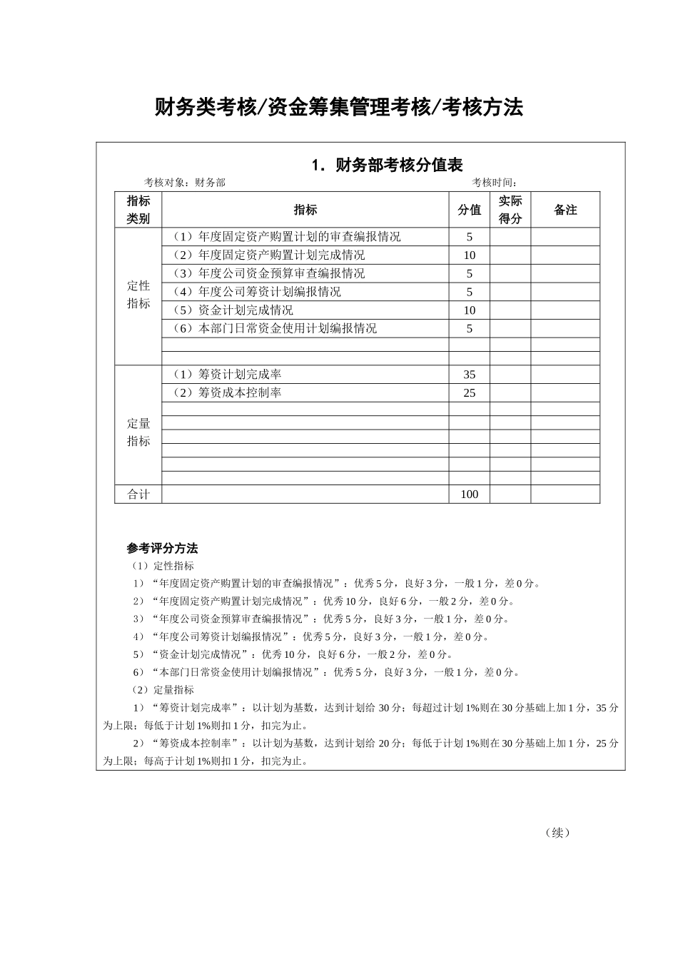 绩效考评指标管理表_第2页