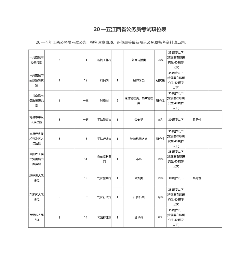 江西省公务员考试职位表_第1页