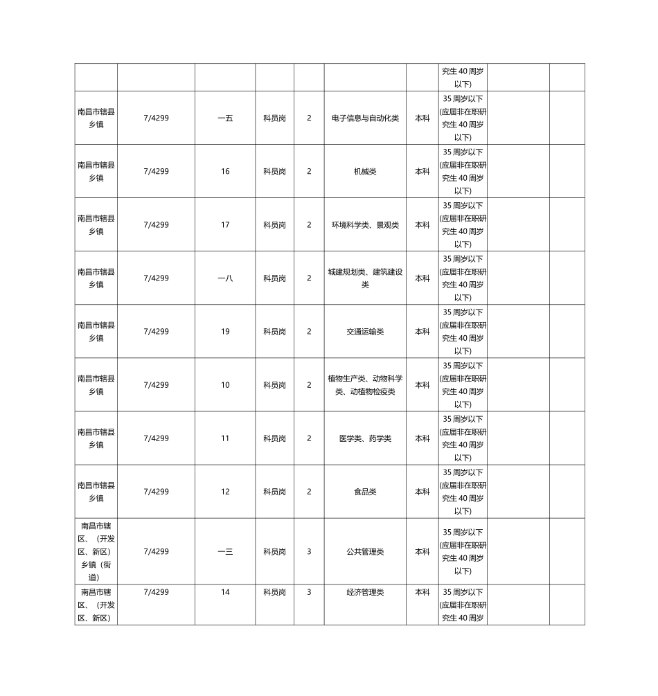 江西省公务员考试职位表_第3页