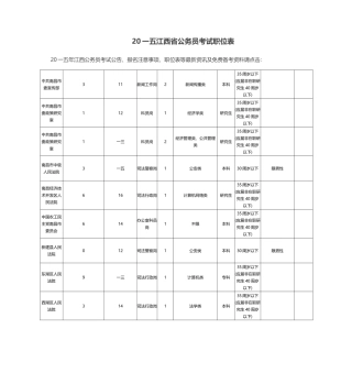 江西省公务员考试职位表