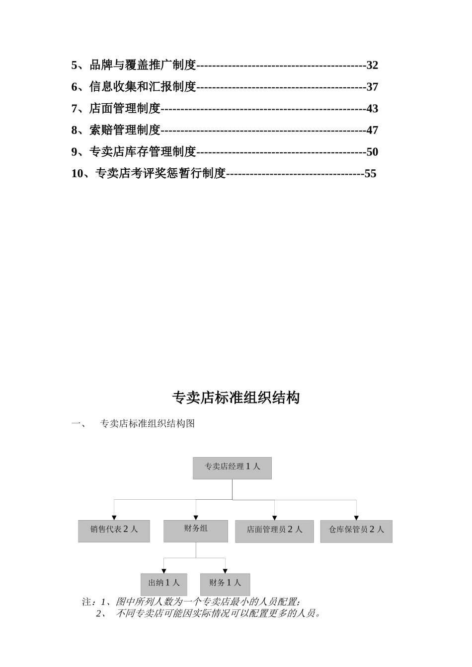 汽配专卖店管理制度_第2页