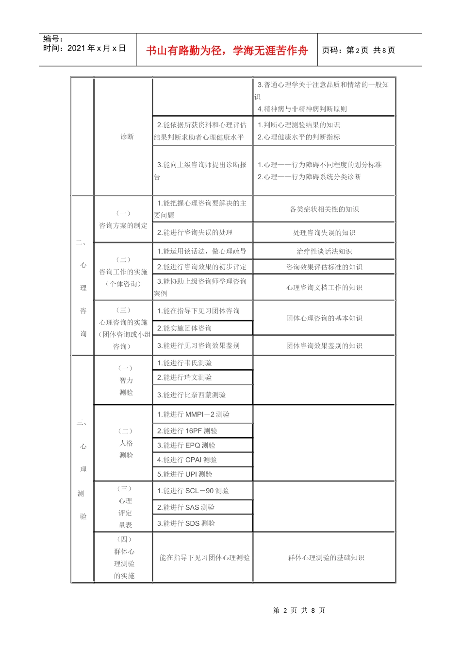 浅析心理咨询师工作要求_第2页