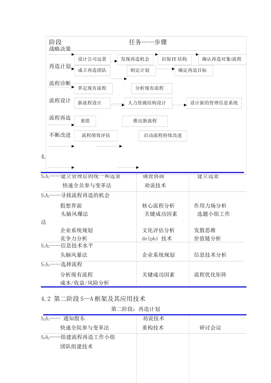 流程再造资料之四_第2页