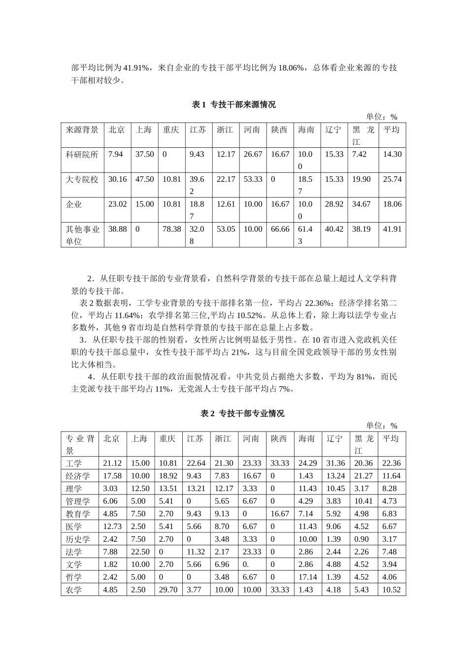 高中级专业技术人员进入党政机关任职情况的调查与评估_第2页