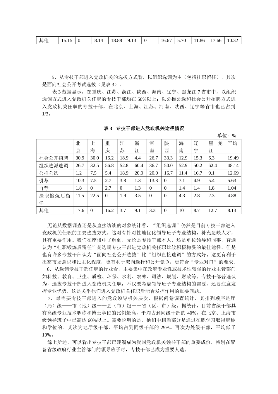 高中级专业技术人员进入党政机关任职情况的调查与评估_第3页