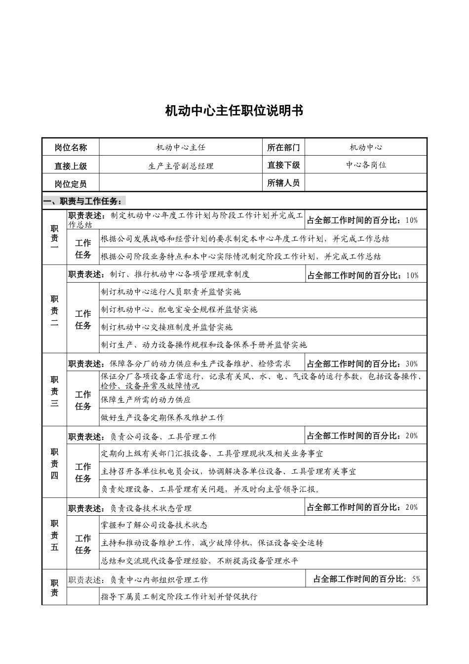 华北光学仪器公司机动中心主任职位说明书_第1页