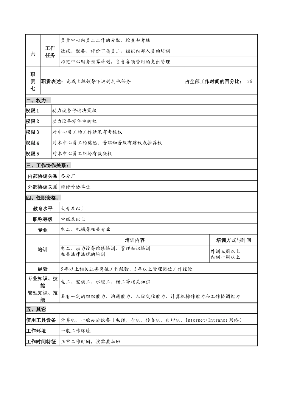 华北光学仪器公司机动中心主任职位说明书_第2页