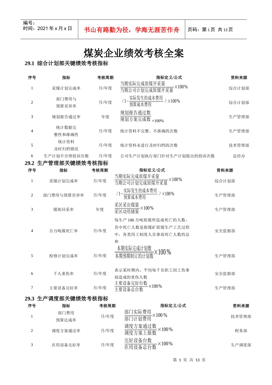 沙锅餐饮公司绩效考核手册_第1页