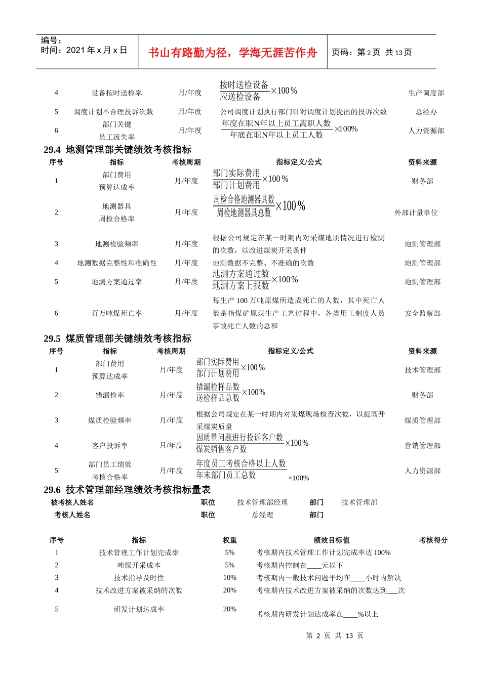 沙锅餐饮公司绩效考核手册_第2页