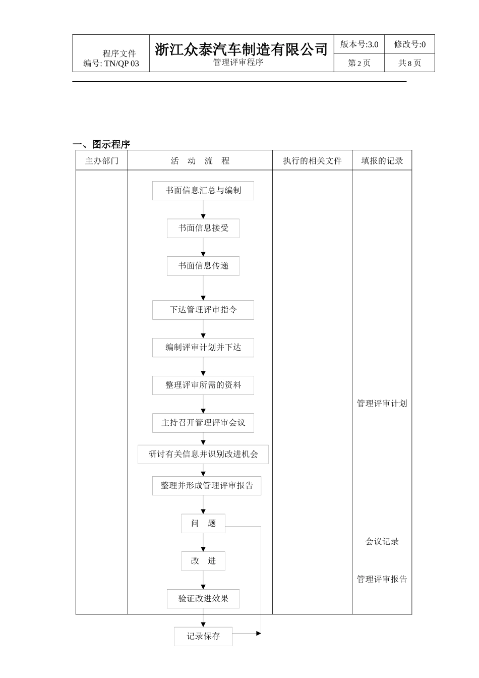 汽车厂管理评审程序_第2页