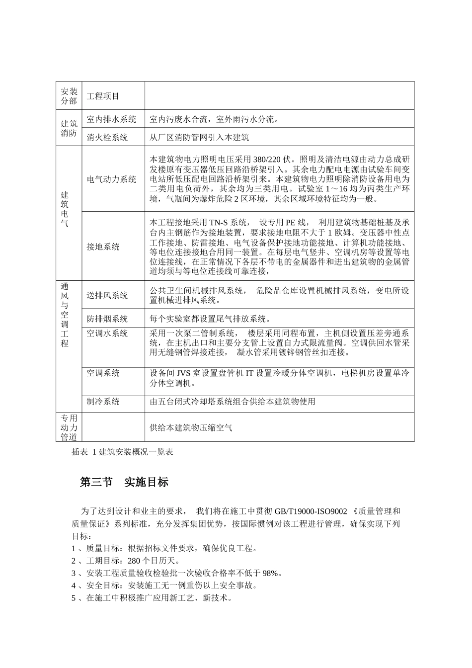 动力总成试验车间2安装方案_第2页