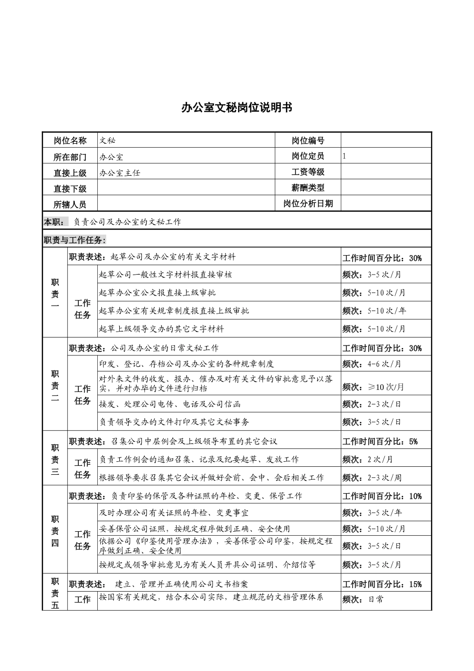 河北纪元光电公司办公室文秘岗位说明书_第1页