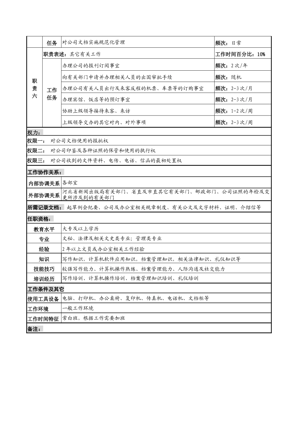 河北纪元光电公司办公室文秘岗位说明书_第2页