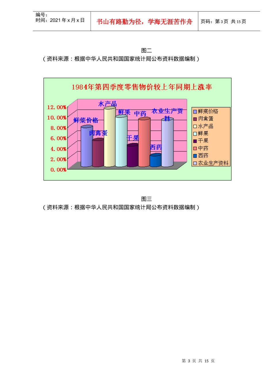 浅析我国改革开放后宏观经济的发展(doc20)(1)_第3页